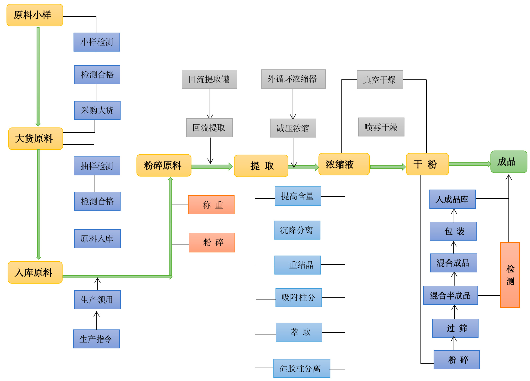 企业介绍